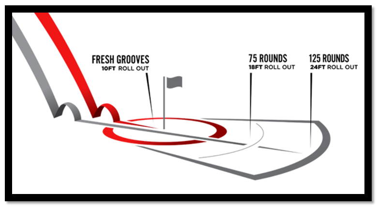 wedge diagram